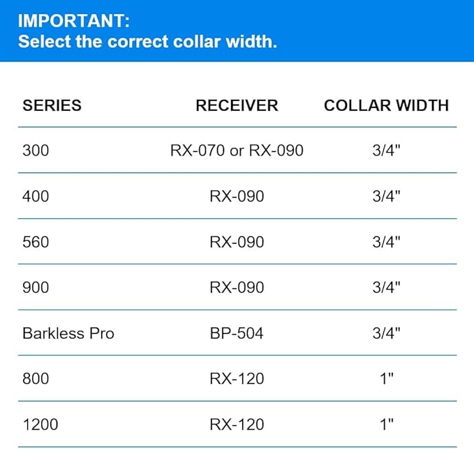 Educator Biothane Dog Collar, Waterproof, Odorproof, Metal Buckle and D Ring, Adjustable for Custom Fit, Cool and Comfortable, for Small, Medium, or Large Dogs, 1-Inch, Black