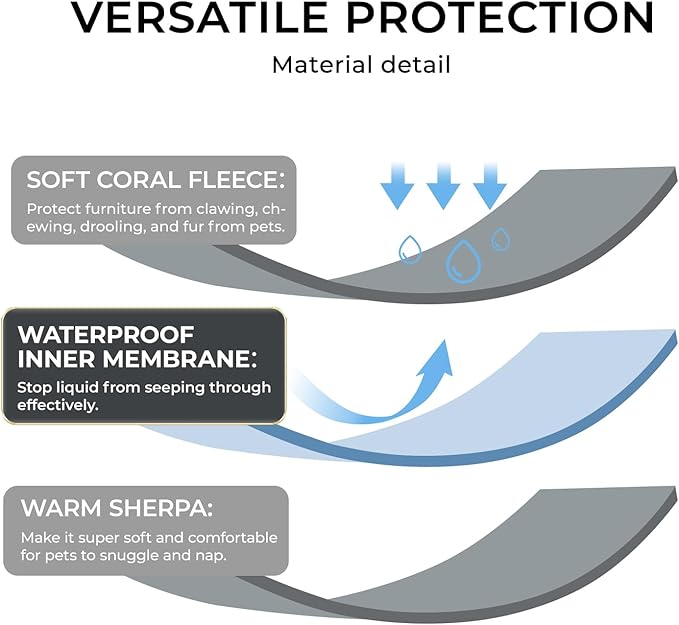 Waterproof Pet Blanket, Liquid Pee Proof Dog Blankets for Sofa Bed Couch, Reversible Sherpa Fleece Furniture Protector Cover for Small Medium Large Dogs Cats,Khaki Large(65" x 57")