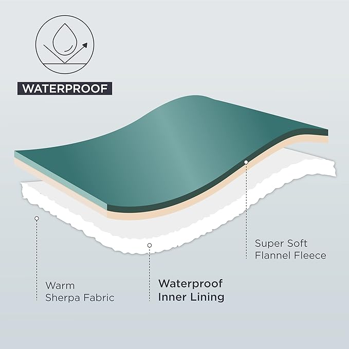 Bedsure Cat Blanket for Indoor Cats - Waterproof Calming Cat Blankets for Couch Bed Protection, Sherpa Fleece Pet Blanket, Soft Plush Reversible Throw Furniture Protector, 60"x50", Green