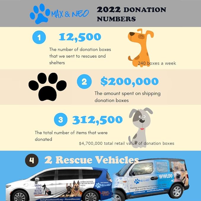 Max and Neo™ Double Handle Traffic Dog Leash Reflective - We Donate a Leash to a Dog Rescue for Every Leash Sold (Blue)