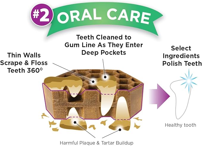 Dog Dental Treats – Vet VOHC Approved – Delicious Chicken Protein – Removes Tartar with Cleaning Comb Shape – Dental Dog Treats for Medium Dogs (24oz, 30 Count)