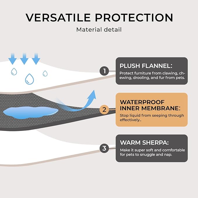 Waterproof Pet Blanket, Liquid Pee Proof Dog Blanket for Sofa Bed Couch, Reversible Sherpa Fleece Furniture Protector Cover for Small Medium Large Dogs Cats, Grey Beige X-Large(85" x 57")