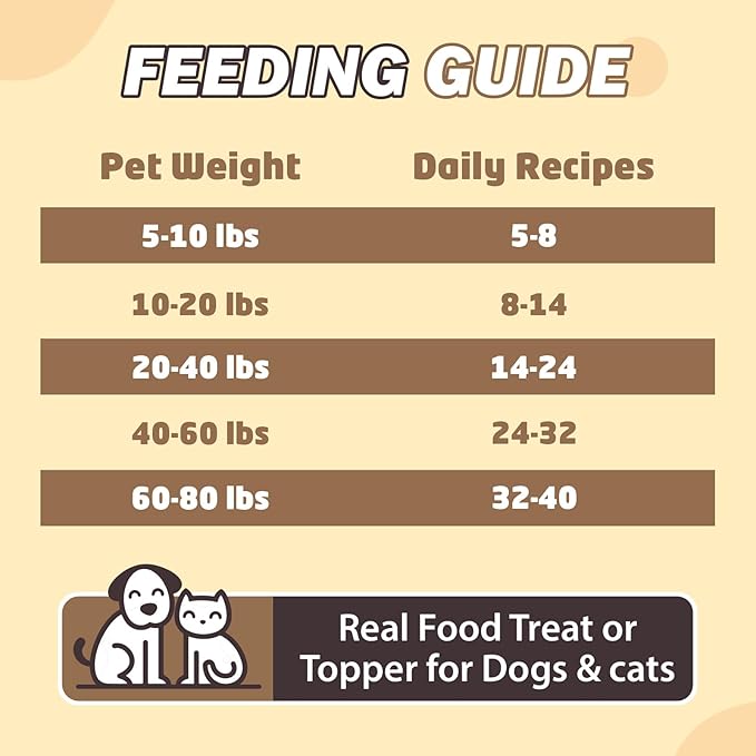 Freeze Dried Chicken,Freeze Dried Chicken Dog Treats Natural No Additives,Single Ingredient,High Protein,Suitable for All Ages Cats and Dogs,Dehydrated Suitable for Training
