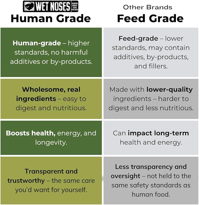 Organic Crunchy Dog Treats – for All Pet Sizes, Breeds – All-Natural Puppy Treat, Senior Dog Snack – 100% Human-Grade – Delicious Chews for Dogs - Meaty Grilled Turkey, 14 Oz (2 Pack)