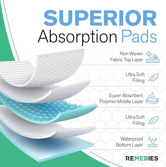 Remedies Disposable Bed Pads – 23" x 36", Large Incontinence Underpads for Adults, Seniors, Kids & Pets – 150 Count, Absorbent Chux Pads for Beds, Furniture & Dog Training