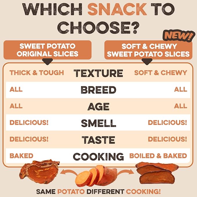 Sweet Potato Slices - Dog Treats - Single Ingredient Grain Free for Dogs, Best High Anti-Oxidant Healthy 100% Natural Thick Cut Dried Sweet Potato Dog Treats With No Added Preservatives (8oz)