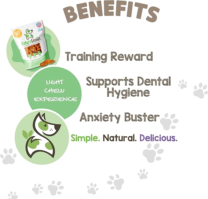 Nature Gnaws USA Chicken Tenders (1Lb) - Delicious Grain-Free Dog Treats for Small, Medium & Large Breeds - Natural Jerky Chews for Dogs.