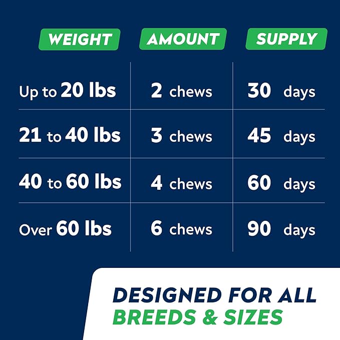 STRELLALAB Omega 3 for Dogs - (180Ct) Fish Oil Treats - Allergy & Itch Relief Skin & Coat Supplement - Dry Itchy Skin, Anti Shedding & Hot Spots Treatment - Pet Salmon Oil Chews - Chicken Flavor