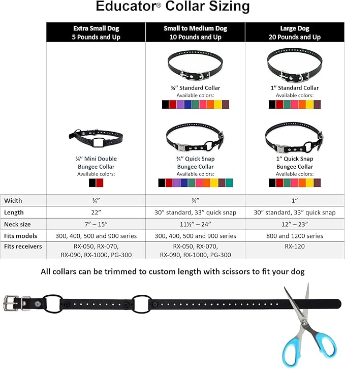 Educator Biothane Dog Collar, Waterproof, Odorproof, Metal Buckle and D Ring, Adjustable for Custom Fit, Cool and Comfortable, for Small, Medium, or Large Dogs, 1-Inch, Brown (Pack of 2)