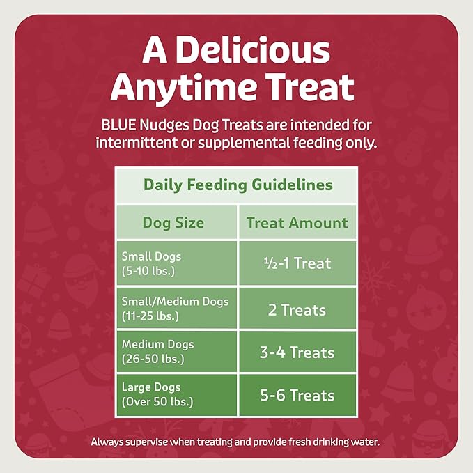 Blue Buffalo Nudges Grillers Dog Treats, Steak, 5-oz. Seasonal Bag
