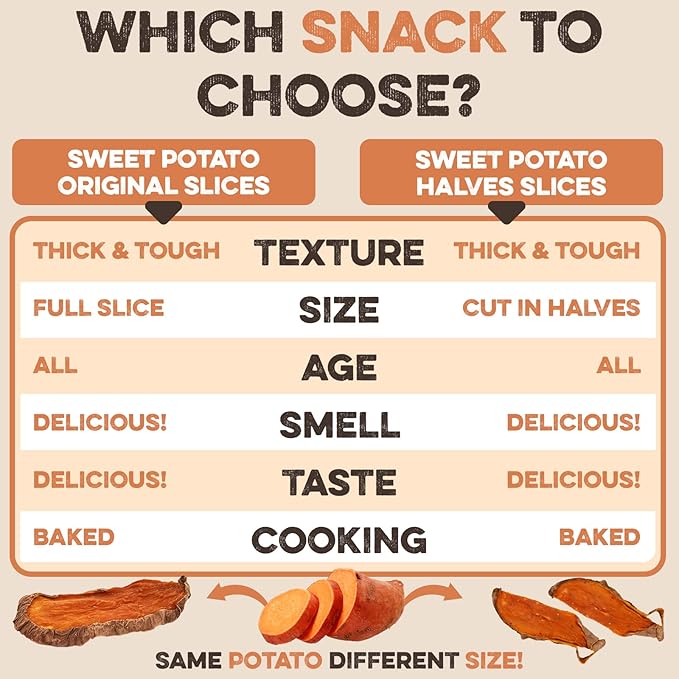 Sweet Potato Slices For Dogs - Half Slices, 2 lbs - Single Ingredient Grain Free Dog Treats, Best High Anti-Oxidant Healthy 100% Natural Thick Cut Dried Sweet Potato Dog Treats, No Added Preservatives