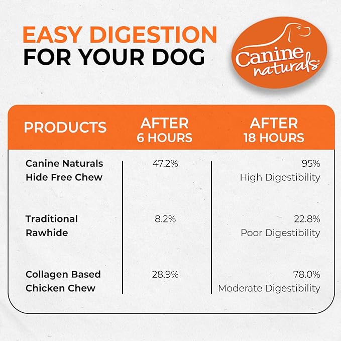 Canine Naturals Chicken Recipe Chew - Rawhide Free Dog Treats - Made from USA Raised Chicken - All-Natural and Easily Digestible - XL (2 Count) for Dogs 75lb+