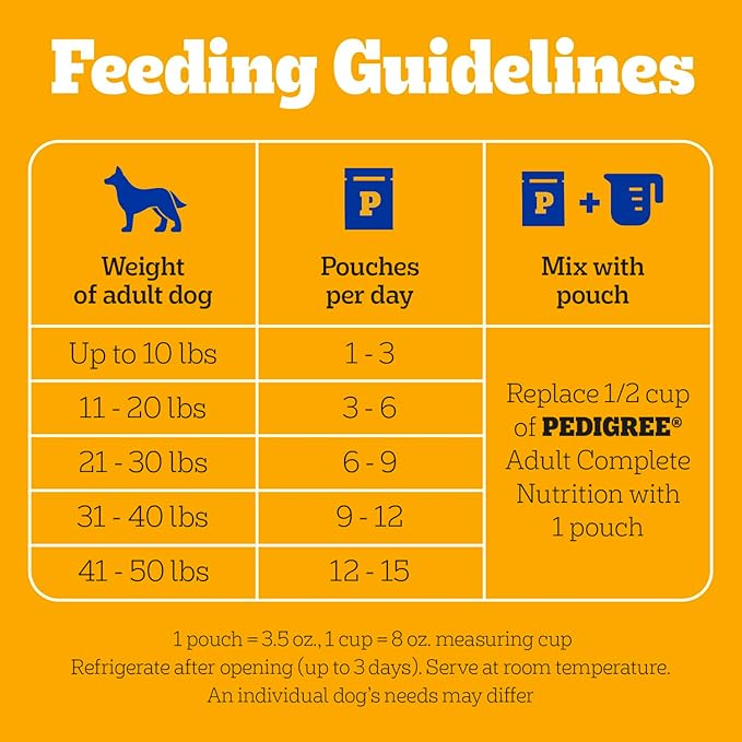 PEDIGREE CHOPPED GROUND DINNER Adult Soft Wet Dog Food, Bacon and Filet Mignon Flavor, 3.5 oz Pouches, 16 Pack