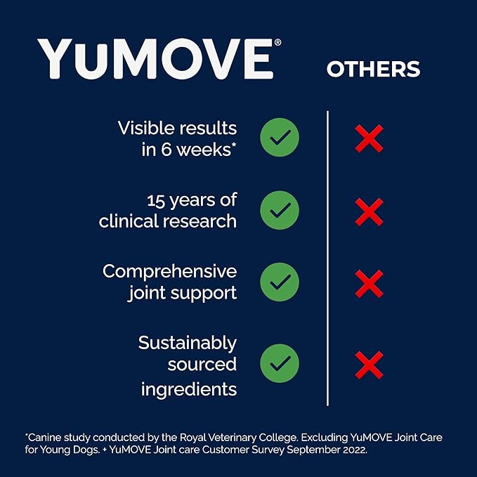 Lintbells YuMOVE Joint Supplement Dog Chews - Contains Glucosamine, Green Lipped Mussel - Natural Relief from Hip Ache, Stiff Joints - 1 Month’s Supply (Large & X-Large)
