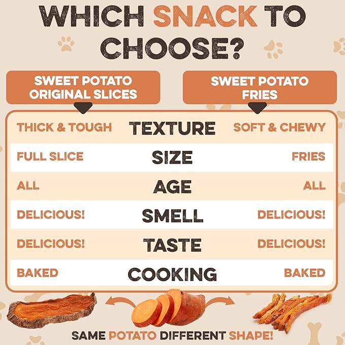 BRUTUS & BARNABY Sweet Potato Dog Treats- No Additive Dehydrated Sweet Potato Fries, Grain Free, Gluten Free and No Preservatives Added (14 oz)