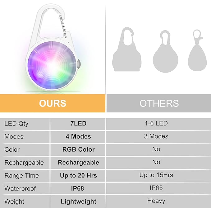 Dog Collar Light, 4 Modes Dog Lights for Night Walking, Rechargeable Pet Collar LED for Nighttime Clip on, IP68 Waterproof Pet Walking Accessories-2 Pack(White)