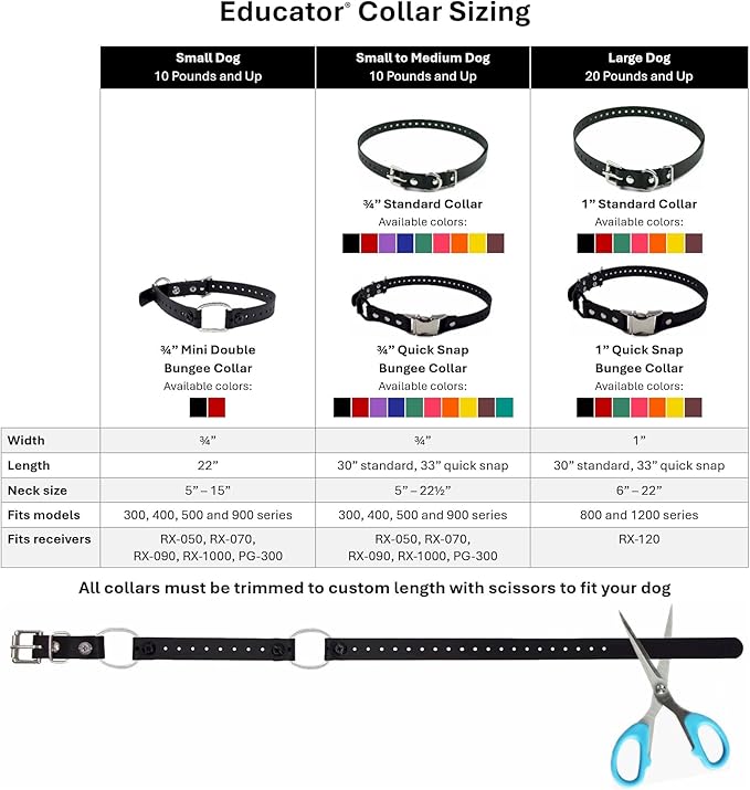 Educator Biothane Dog Collar, Waterproof, Odorproof, Metal Buckle and D Ring, Adjustable for Custom Fit, Cool and Comfortable, for Small, Medium, or Large Dogs, 1-Inch, Black