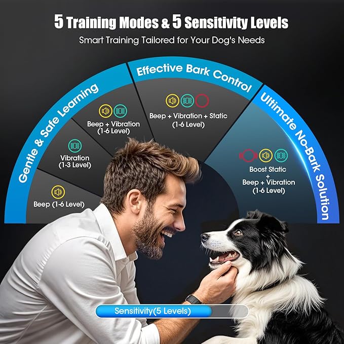 Smart AI Bark Collar for Large Medium Small Dogs, Anti Barking Device with 5 Training Modes, Exclusive Forced Bark-Stopping, Rechargeable Dog Bark Collar with 5 Sensitivity & IP67 Waterproof