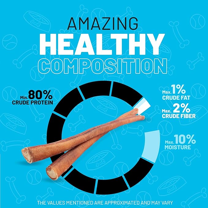 Sitka Farms XL Bully Sticks - 12 Inch, 12 Count - Long Lasting Dental Dog Treats for All Dogs & Puppies - Single Ingredient, No Bones or Hide