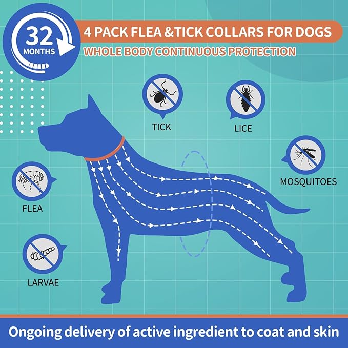 4 Pack Flea Collar for Dogs, 32 Months Flea and Tick Prevention for Dogs, Waterproof Dog Flea Collar, Dog Flea and Tick Treatment, Adjustable Flea and Tick Collar for Dogs Puppy -Blue & Orange