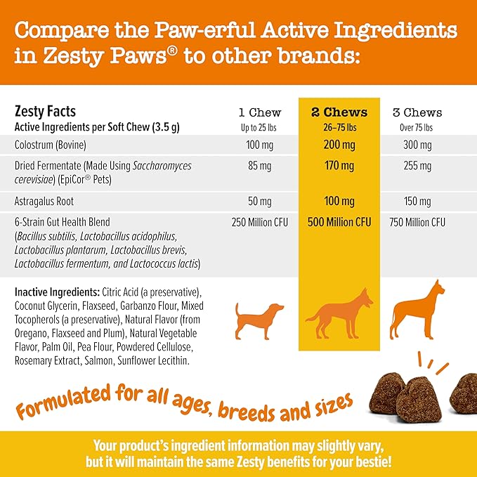 Zesty Paws Dog Allergy Relief- Dog Itching Skin Relief- Dog Probiotics for Itchy Skin and Itchy Ears- Dog Allergy Paw Relief- Dog Allergy Chews- Dog Itch Relief- Dog Skin Allergy Relief- Salmon- 90ct