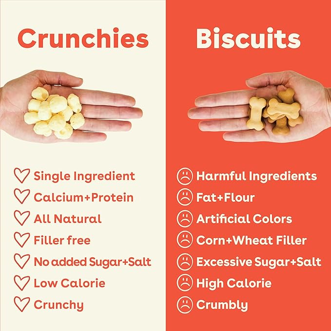 Pupford Cheese Crunchies, Premium Single-Ingredient Treat for Dogs & Puppies (Gouda, 7.50 oz)