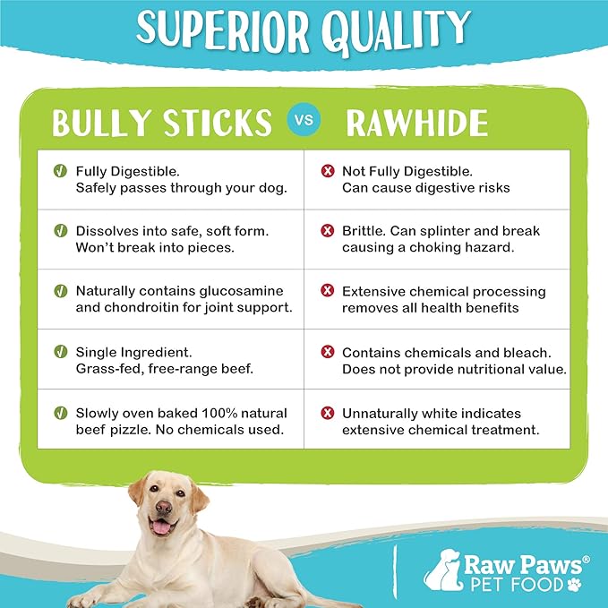 Raw Paws Thin Bully Sticks for Small Dogs, 6" (20 Pack) - Low Odor Bully Chews for Puppies - Free-Range Pizzle Sticks for Dogs - Single Ingredient Dog Chews - Rawhide Alternative - Long Lasting