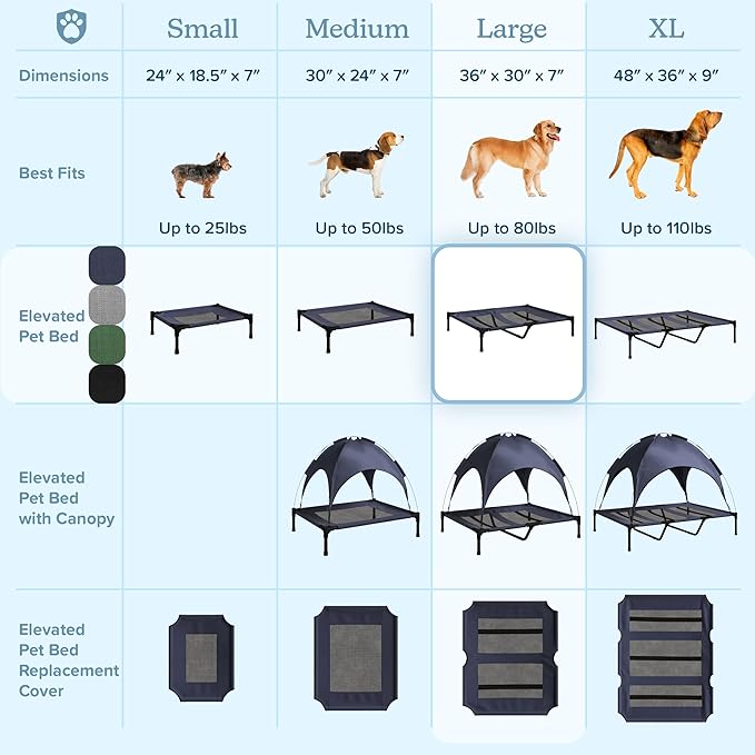 PETMAKER Elevated Dog Bed - 36x30-Inch Portable Pet Bed with Non-Slip Feet - Indoor/Outdoor Dog Cot or Puppy Mattress for Pets up to 80lbs (Black)