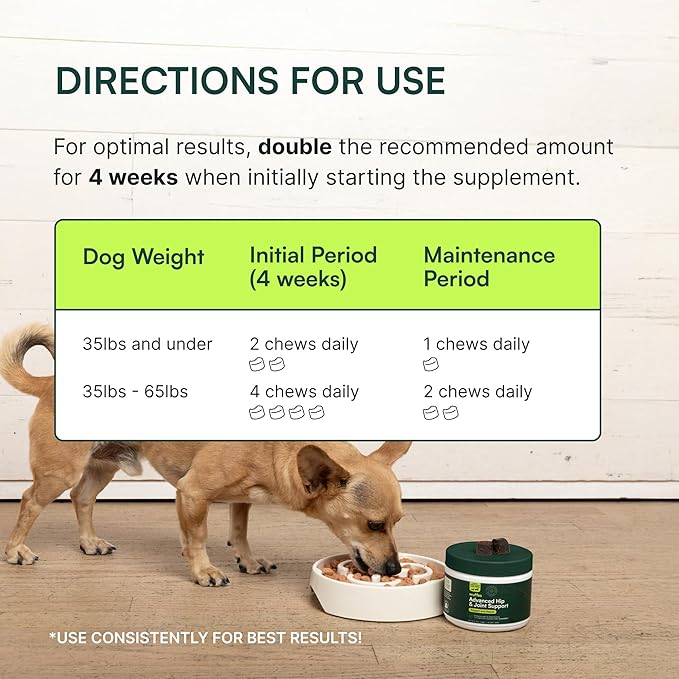 Wuffes Chewable Dog Hip & Joint Supplement - Glucosamine & Chondroitin Chews - Dog Joint Supplements & Vitamins - Extended Joint Care (Small&Medium Breeds (0-65 lbs), 120 Chews (Pack of 2))