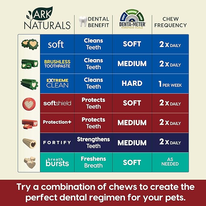 ARK NATURALS Protection+ Brushless Toothpaste, Dog Dental Chews for Mini Breeds, Prevents Plaque & Tartar, Freshens Breath, 4oz, 2 Pack