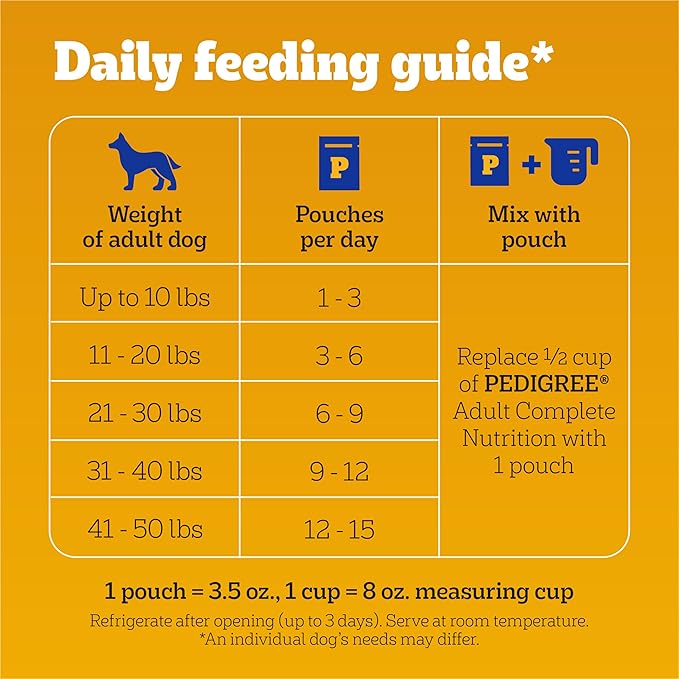 PEDIGREE CHOPPED GROUND DINNER Adult Soft Wet Dog Food With Hearty Chicken, 3.5 oz Pouches, 16 Pack
