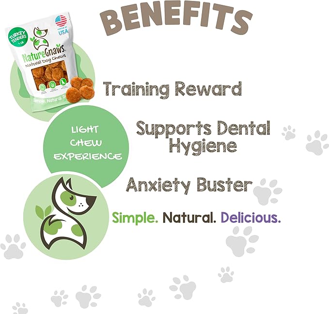 Nature Gnaws USA Turkey Tenders (1Lb) - Delicious Grain-Free Dog Treats for Small, Medium & Large Breeds - Natural Jerky Chews for Dogs.