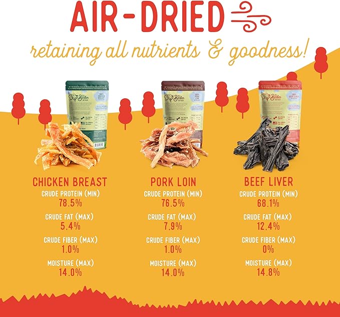 Beg & Barker Chicken, Beef Liver and Pork Jerky for Dogs (10 oz, Pack of 3) - Dog Training Treats - Natural Dog Treats Made in The USA - Grain Free, Diabetic-Friendly, High Protein, Sugar-Free