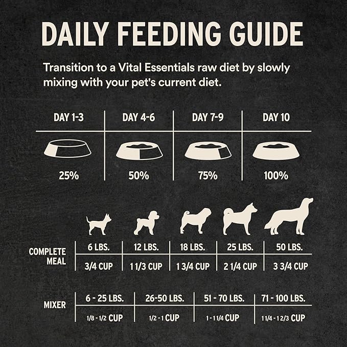 Vital Essentials® Freeze-Dried Raw Chicken Entree & Mixer Dog Food Crunchy Mini Nibs, 25 oz