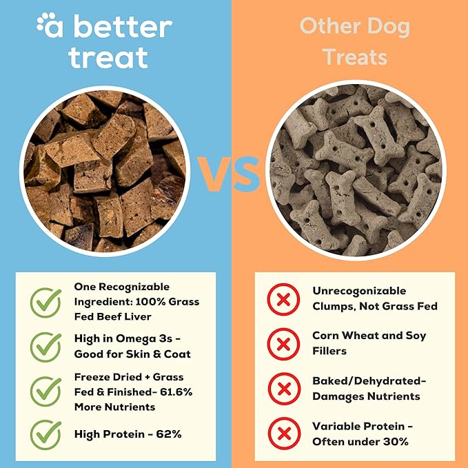 A Better Treat – Freeze Dried 100% Grass Fed & Finished Beef Dog Treats, Beef Liver, Single Ingredient | Natural, Healthy, High Value | Grain Free, High Protein, Diabetic Friendly | Made in The USA