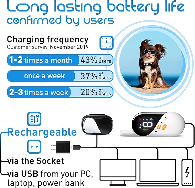 Extra Small Size Dog Training Collar with Remote for Small Dogs 5-15lbs and Puppies with Shock - Waterproof and 1000 Ft Range