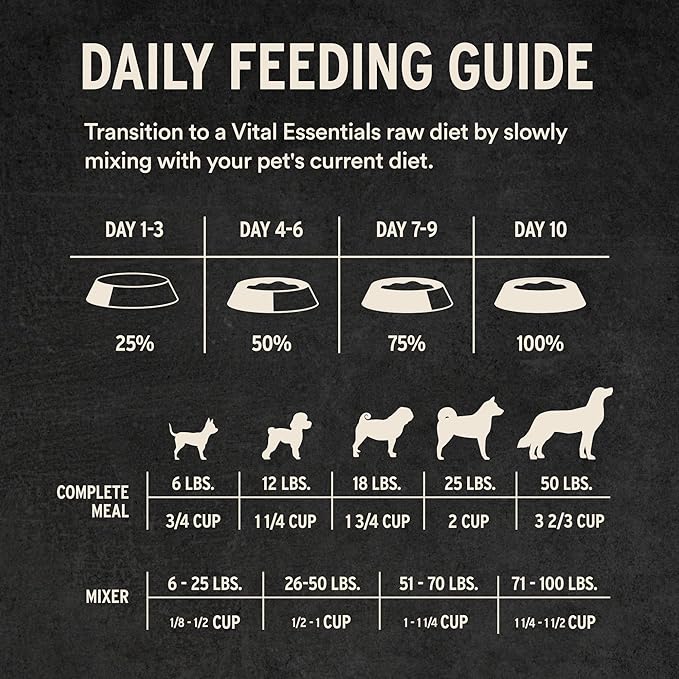 Vital Essentials® Freeze-Dried Raw Duck Entree & Mixer Dog Food Crunchy Mini Nibs, 5.5 oz