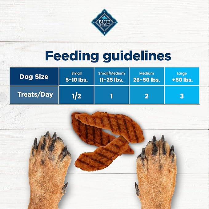 Blue Buffalo Nudges Grillers Natural Dog Treats with Real USA Beef, Made in the USA, Steak, 36-oz Bag