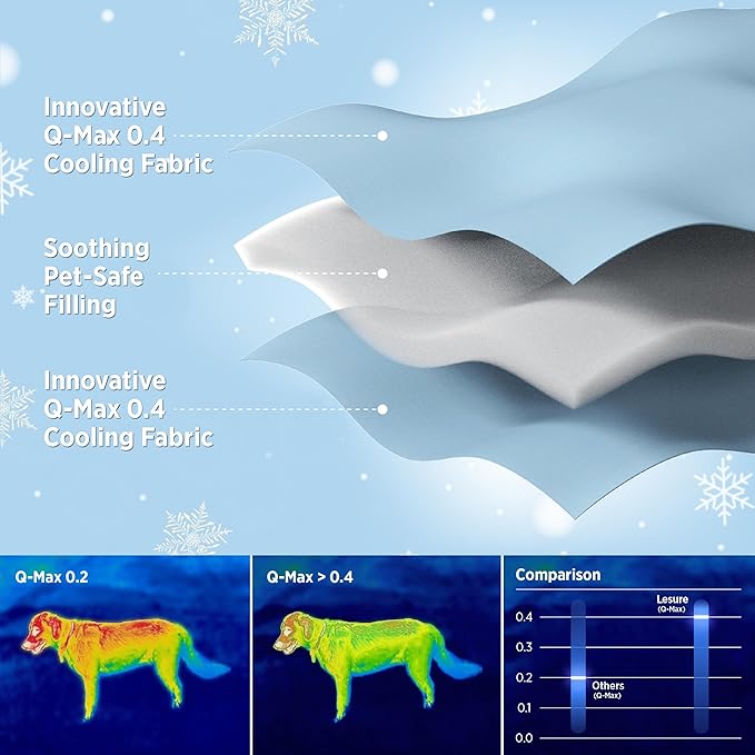 Lesure Premium Extra Large Dog Cooling Mat - Washable Durable Pet Mat with Q-MAX>0.4, Cooling Summer Blanket for Hot Weather, Purple, 50x60