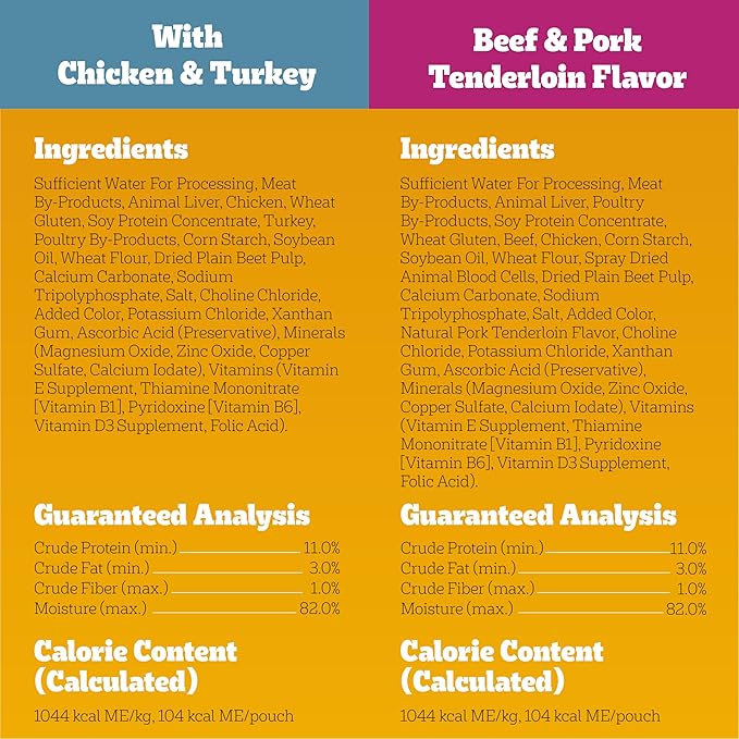 Pedigree High Protein Wet Dog Food Pouches, Variety Pack, 3.5 oz. Pouches,(Pack of 18)