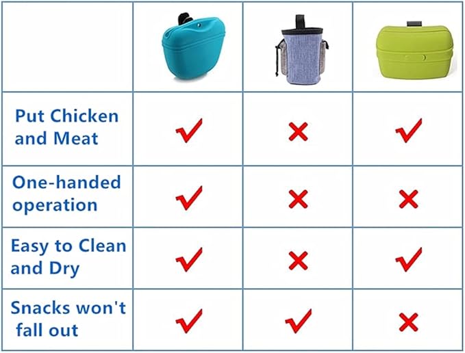 Silicone Dog Treat Pouch-Small Training Bag-Portable Dog Treat Bag for Leash with Magnetic Closure and Waist Clip - 2pieces [US Design Patent]
