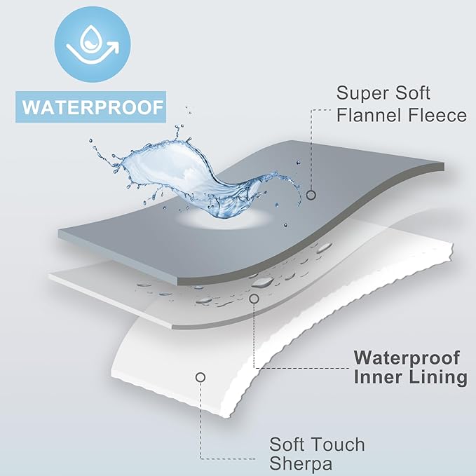 gogobunny Waterproof Bed Blanket, Reversible Sherpa Fleece Throw Blanket for Dog Puppy Cat, Furniture Cover Protects Bed Couch Sofa from Liquid Pee and Pet Fur (Dark Grey, 50x60 inches)