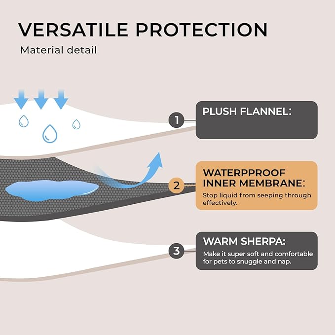 Luciphia Waterproof Pet Blankets for Couch Sofa Bed Cover Liquid Pee Proof Washable Soft Fluffy Large Dog Blanket Reversible Furniture Protection Grey Paw Thicken Medium（57" x 40"）