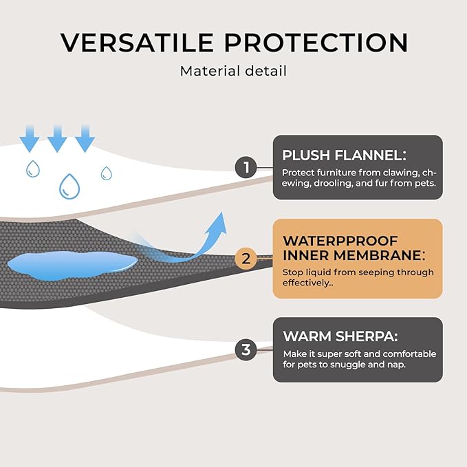 Luciphia Waterproof Blanket for Large Dogs Liquid Proof Furniture Protector Washable Pet Reversible Bed Cover for Couch Soft Sherpa Fleece Cat Blanket for Small Medium Purple White Medium（57" x 40"）