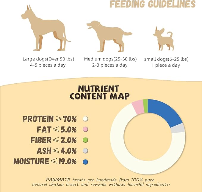 Chicken Wrapped Rawhide Sticks, Long Lasting Dog Treats High Protein Dog Chews Trainning Snacks Natural Chicken Treats for Small Medium Large Dogs 20-21 Count