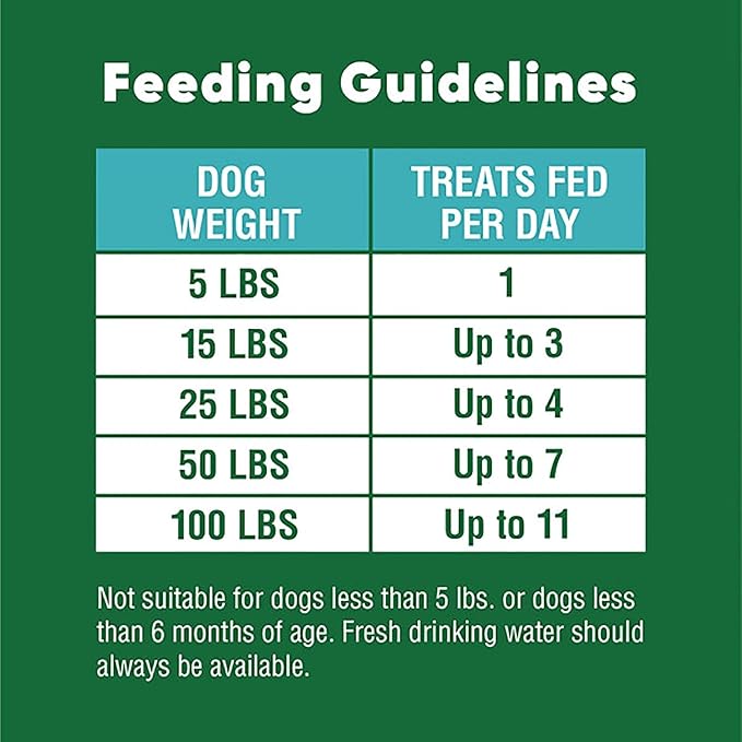 Greenies Anytime Bites Dog Treats, Mint Flavor, 10.3 oz. Bag