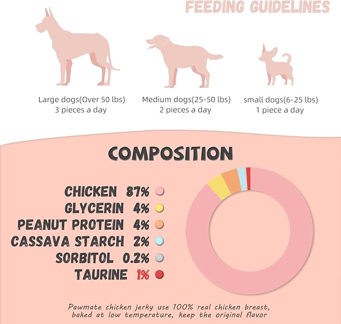 Dog Treats Chicken Jerky Rings, Rawhide-Free Grain-Free Real Dried Tenders Natural Chicken Breast Dog Chewy Training Snacks for Small Medium Large Dogs Large Pack 10.58oz