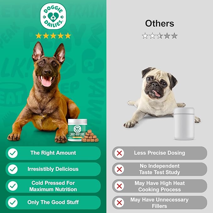 Doggie Dailies Glucosamine for Dogs - Joint Supplement for of All Breeds & Sizes - Hip and Joint Supplement - Premium Glucosamine and Chondroitin for Dogs (Chicken) 225 Chews