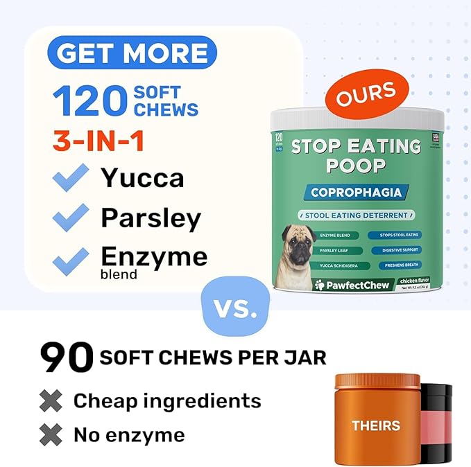 No Poo Chews for Dogs - Coprophagia & Stool Eating Deterrent with Probiotics, Digestive Enzymes & Breath Aid Support - Stop Dog Poop Eating - Made in USA - 120 Soft Chews
