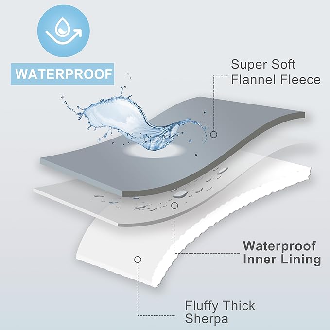 gogobunny Waterproof Bed Blanket, Reversible Sherpa Fleece Throw Blanket for Dog Puppy Cat, Furniture Cover Protects Bed Couch Sofa from Liquid Pee and Pet Fur (Dark Purple, 60x80 inches)